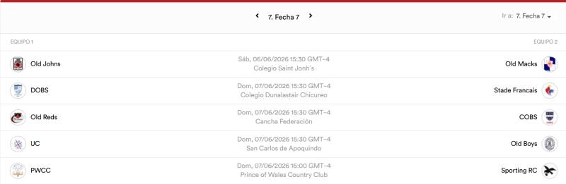 Fecha 7 del ARUSA Top 10 2026