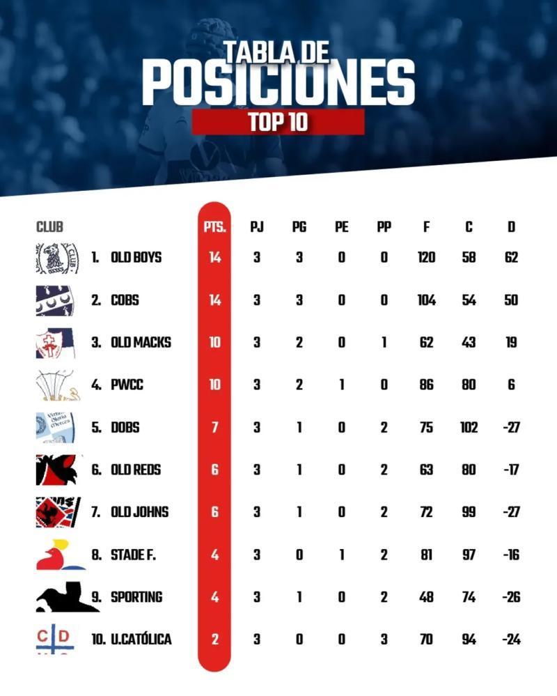 Tabla Torneo Arusa Top 10 2026