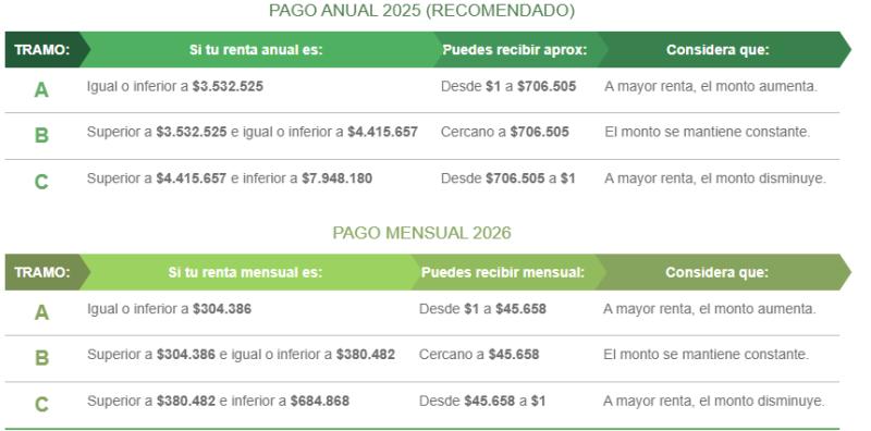Subsidio Empleo Joven / Sence