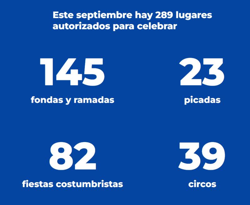 Fondas para estas Fiestas Patrias.