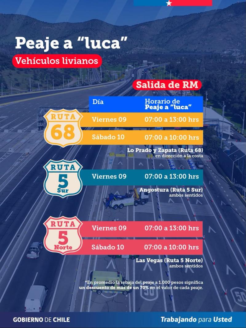 Peaje a luca - Créditos: Ministerio de Obras Públicas