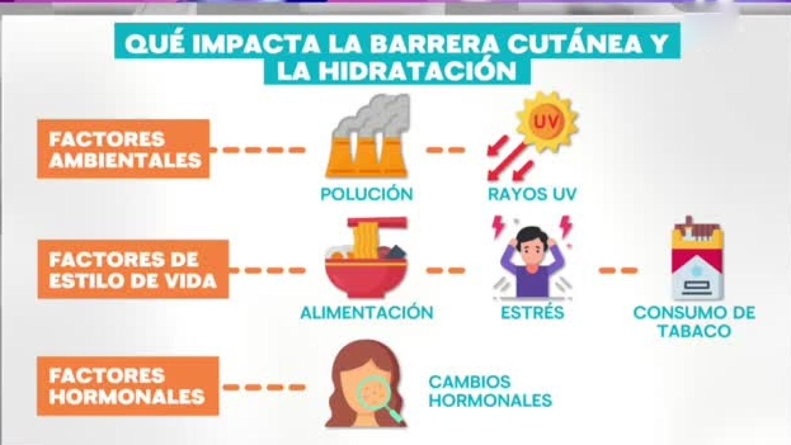 Atrévete... lo mejor de ti