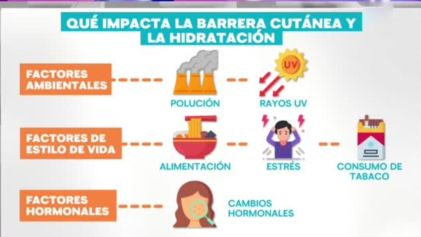 Atrévete... lo mejor de ti