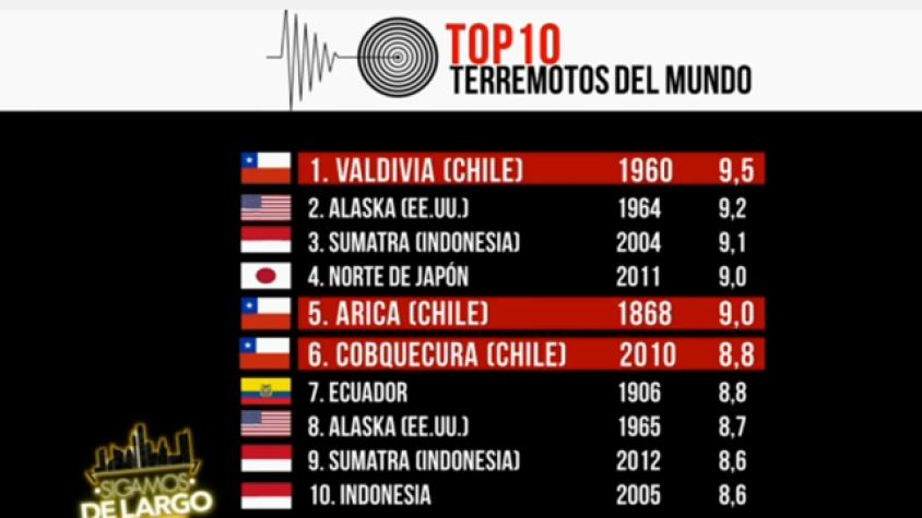 En SDL te mostramos el top 10 de terremotos