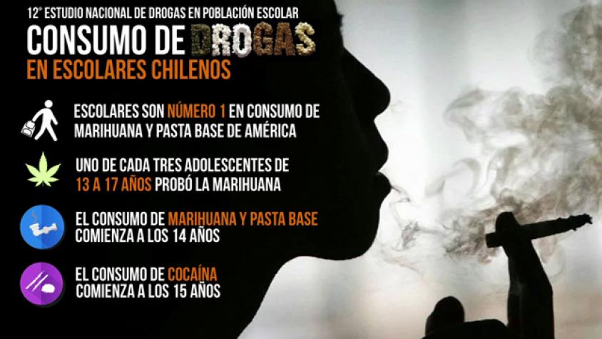 "La percepción de riesgo sobre las drogas es baja en los niños" 