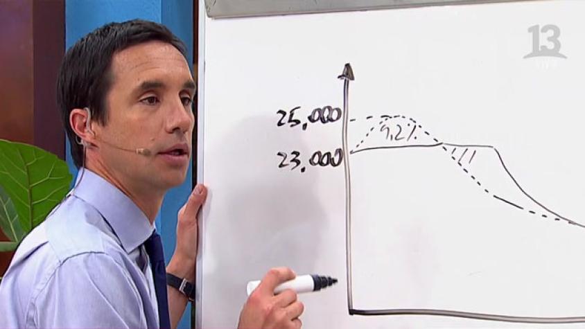 Ministro de Energía explica: ¿Cuánto va a bajar la cuenta de la luz?