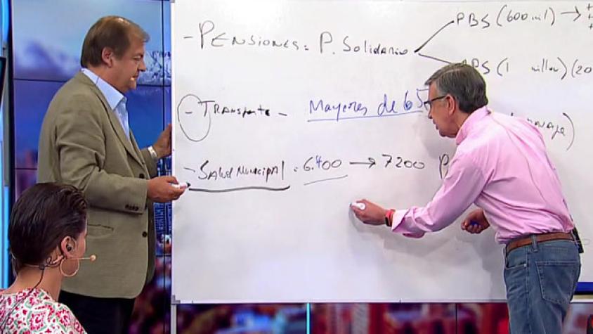 ¿Cuánto y cuándo aumentarán las pensiones?