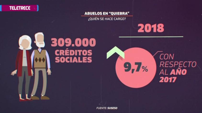 Abuelos en quiebra: ¿Quién se hace cargo?