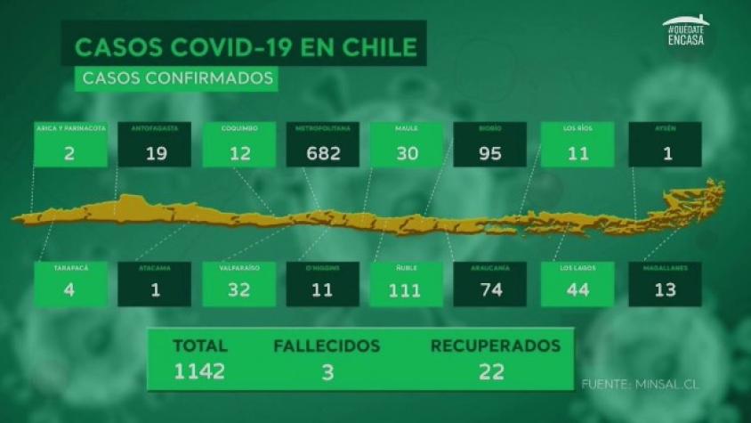 Doctor Rivera analiza las cifras entregadas por Ministro de Salud