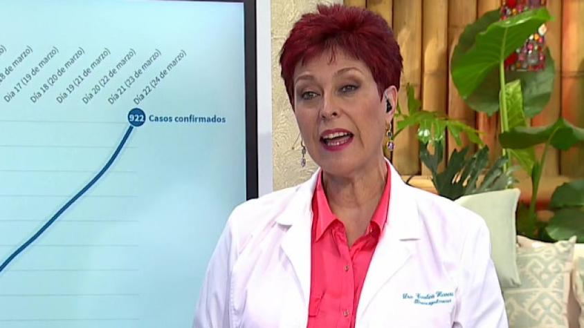 Coronavirus: doctora Herrera explica cómo se define un caso confirmado en Chile
