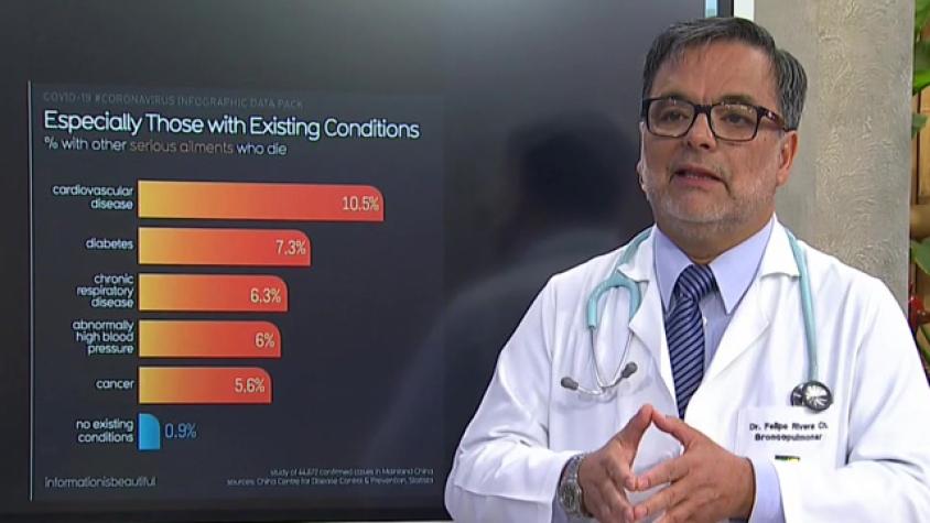 Doctor aclara: ¿Sirve el ibuprofeno para el covid-19? ¿Están en mayor riesgo los fumadores?