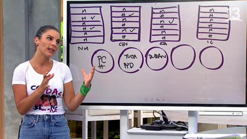 ¿Cómo funciona la paridad que se aprobó en el Congreso?