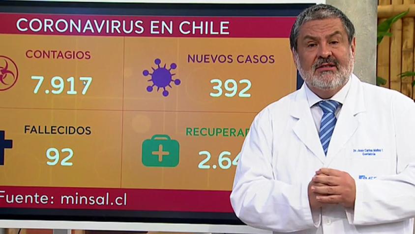 Doctor Molina: “siento yo que el Ministerio ha tomado un sentido de ataque”