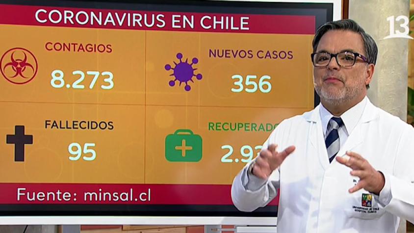 Dr. Rivera: “hay que seguir testeando”