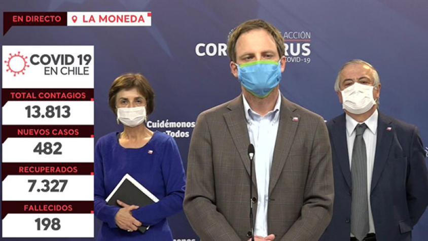 Covid-19 en Chile: 13.813 contagiados y 198 fallecidos
