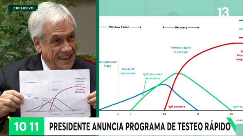 Presidente Piñera anunció en Bienvenidos programa de testeo rápido 