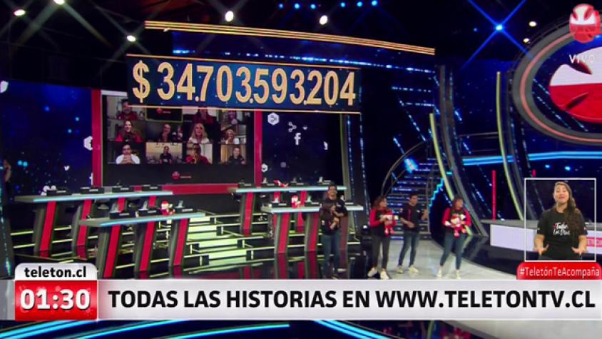 ¡Gracias Chile! Teletón logró histórica recaudación