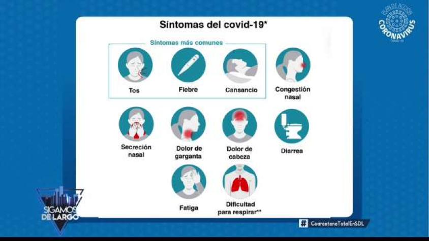 ¿Cómo saber si tengo Covid-19?