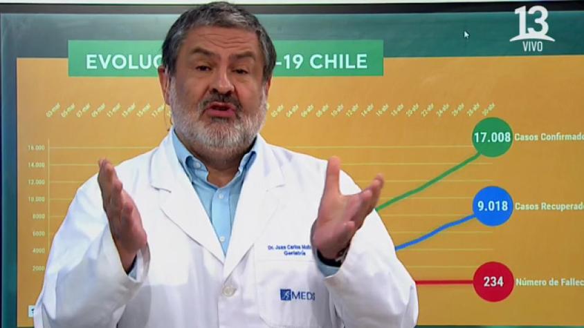Doctor Molina analiza alza en casos positivos de Covid-19