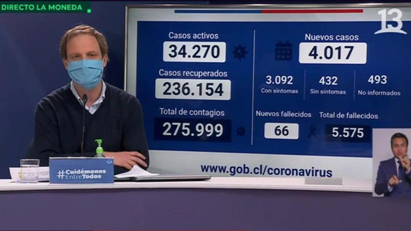 Reporte Covid al 29 de junio: 4.017 casos nuevos y 66 fallecidos inscritos