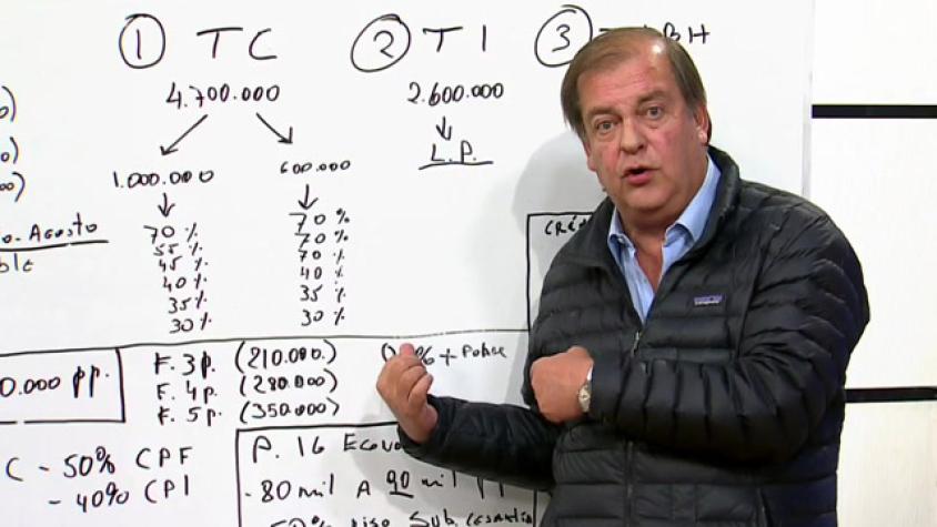 Plan de Emergencia: ¿Cuándo llegarían más bonos?