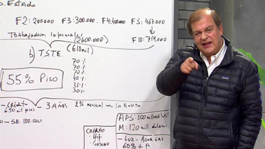 Francisco Vidal a la pizarra: ¿Cuáles son las ayudas para enfrentar la pandemia?