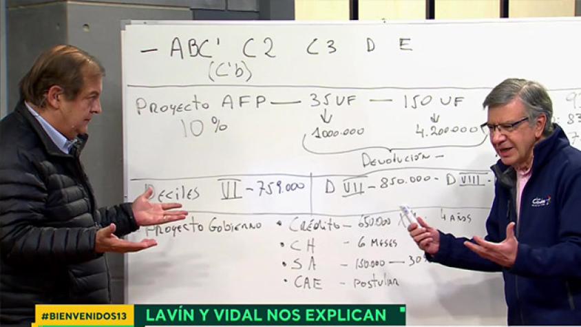 Retiro del 10% de la AFP ¿de qué se trata el proyecto que se vota hoy en el la Cámara de Diputados?