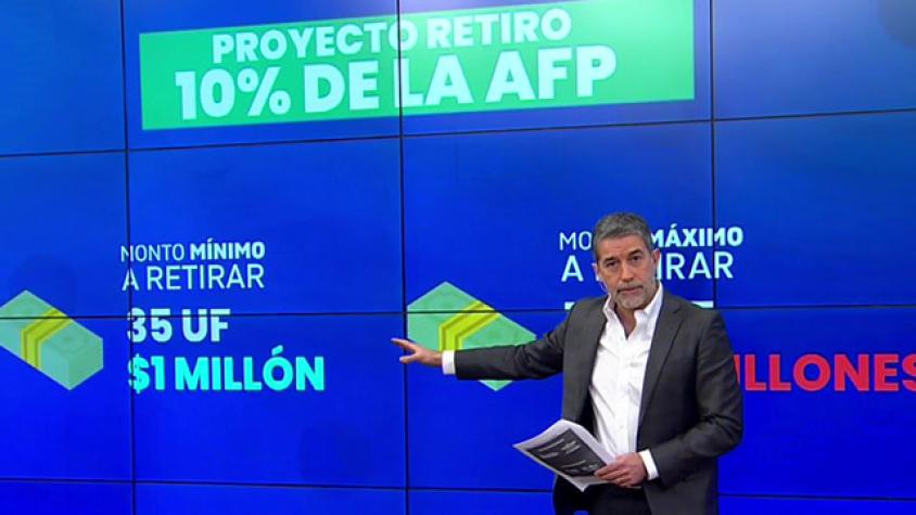 ¿De qué se trata el proyecto que permite retirar del 10% de la AFP?