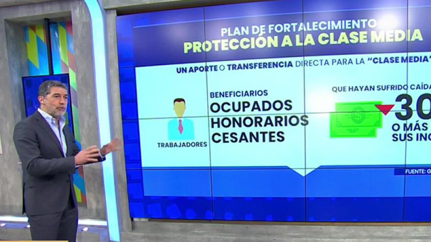 Sepa si puede postular al bono de $500 mil para la clase media