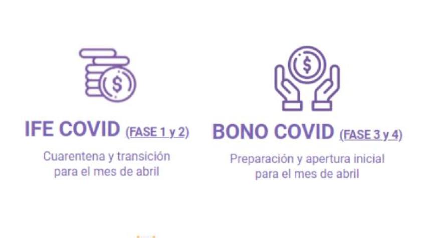 IFE y Bono Covid Abril: revisa si te corresponde el beneficio