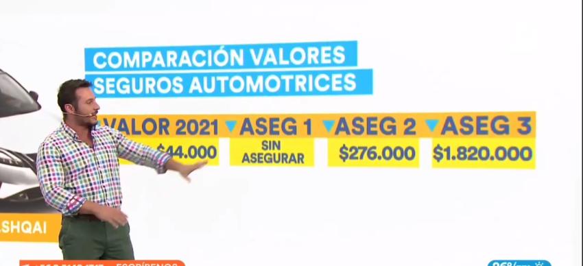 Robos de automóviles ha generado alzas en seguros automotrices