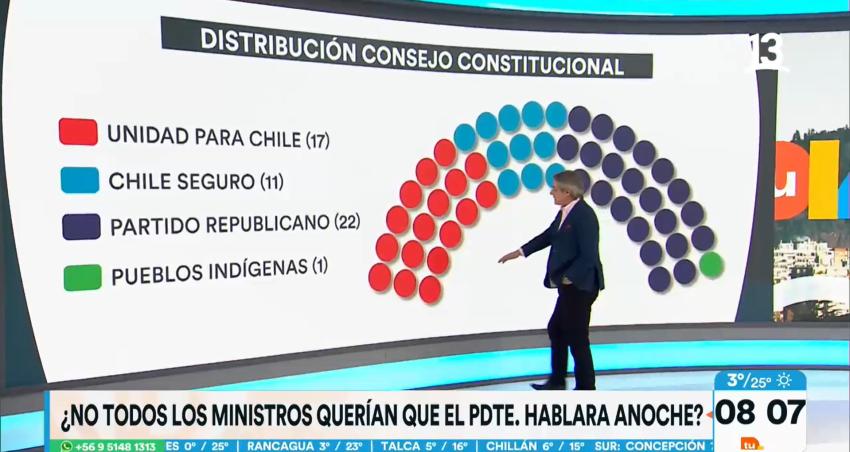 Así quedó distribuido el nuevo Consejo Constitucional 