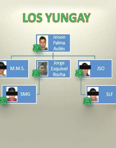 Los Yungay